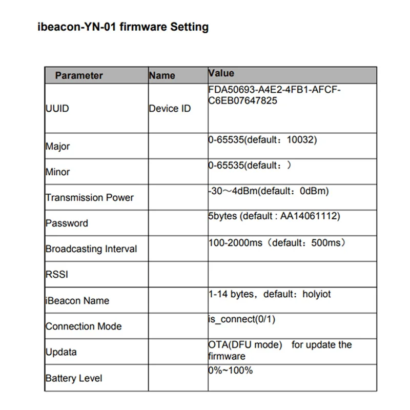 4X NRF51822 Bluetooth Beacon Tag Eddystone Ibeacon Ble Proximity Locator Beacon