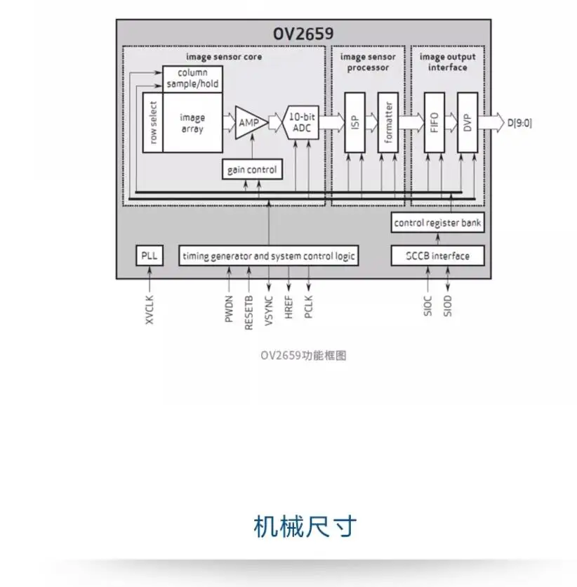 كاميرا Chuanlon OV2659 وحدة CMOS، 2 ميجابكسل، مع لوحة تطوير AM4376/AM4379. المطابقة.