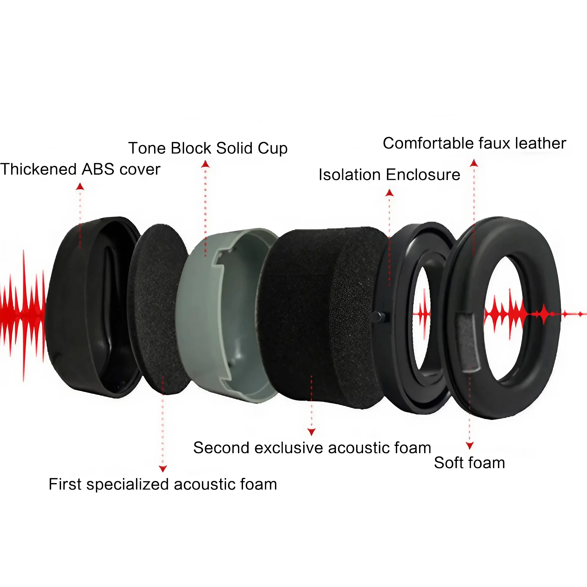 STONEGO-Casque de tir anti-bruit, cache-oreilles électroniques pour la chasse, protection auditive