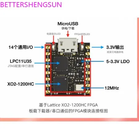 FPGA Development Board Ultra-small System Board LCMXO2-1200HC-4SG32C MachXO2