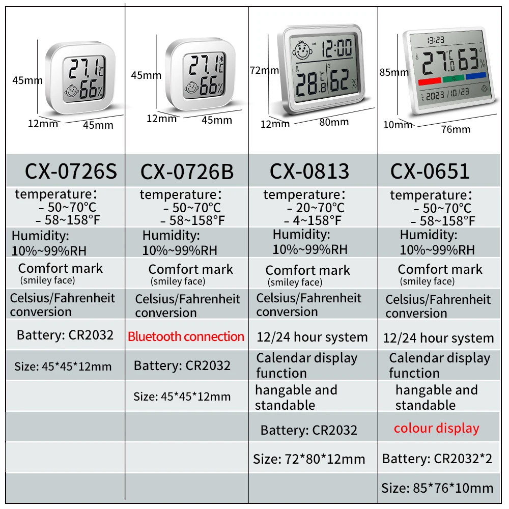 Bluetooth LCD Electronic Digital Temperature Humidity Meter Home Thermometer Hygrometer Indoor Outdoor Weather Station Clock