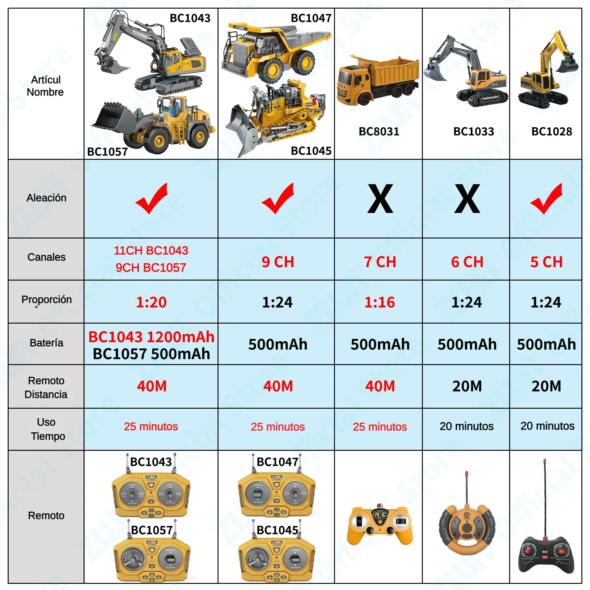 ZWN 2.4G Remote Control Excavator Dump Truck RC Model Car Toy Professional Alloy Plastic Simulation Construction Vehicle for Kid