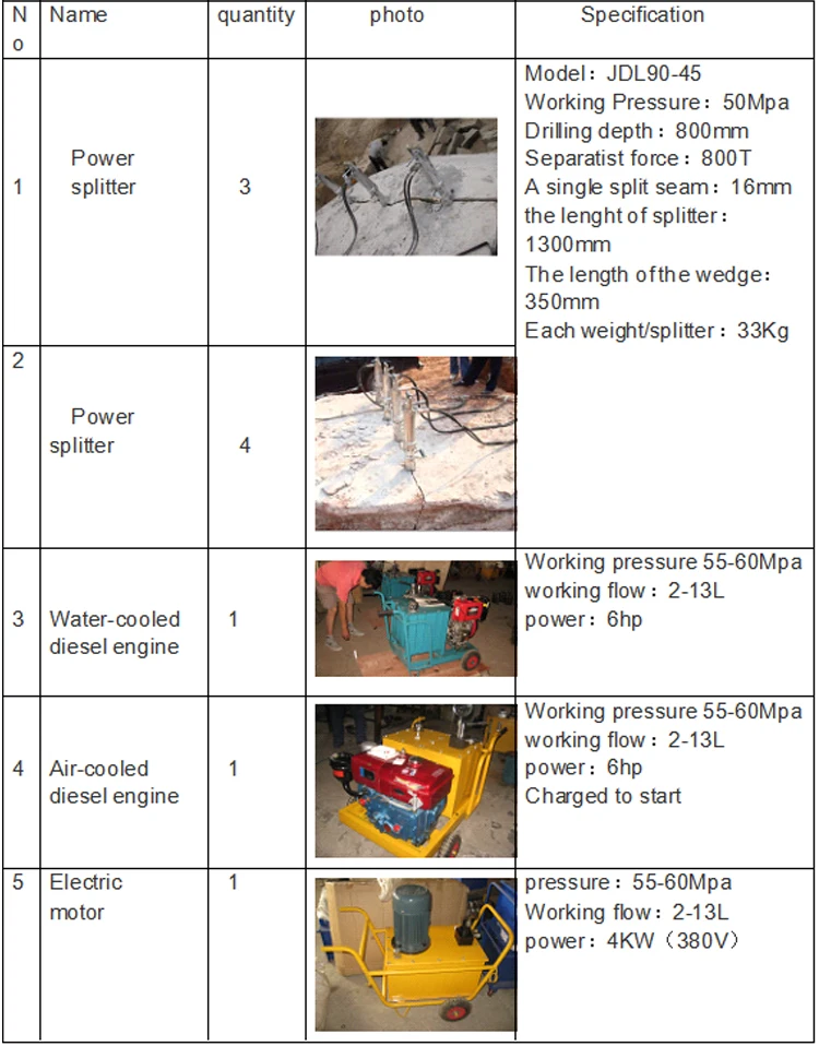 Hydraulic Stone Splitter Machine Concrete Rock Breaking Tools with Engine Pump Motor Core Components Rock Splitting Tool