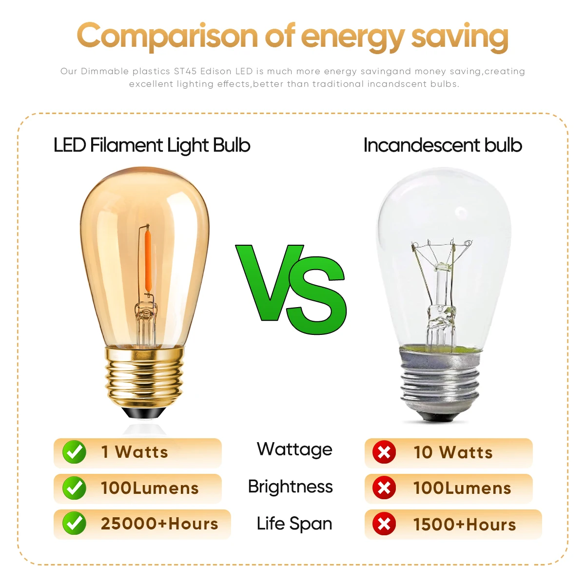 Bombilla Led ámbar S14 E27 de repuesto, lámpara de filamento de 1W, 220 K, color blanco cálido, Estilo Vintage, para interior y exterior, 2200 V