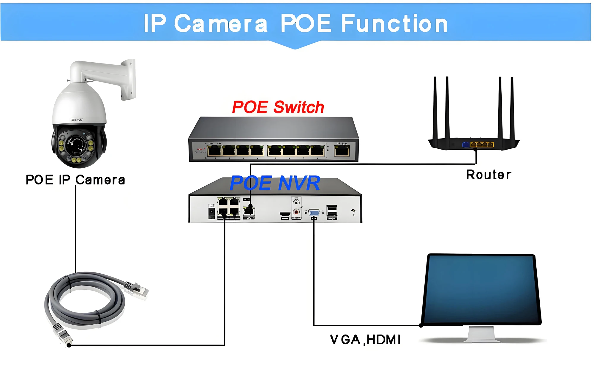 ليزر الأشعة تحت الحمراء كامل اللون تتبع السيارات كروز 8MP 4K 90X زووم بصري 360 °   Onvif POE PTZ IP كاميرا مراقبة سرعة القبة