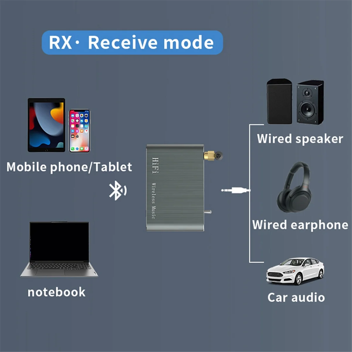 Populaire Bluetooth HIFI draadloze ontvanger zender één sleep twee luidsprekers