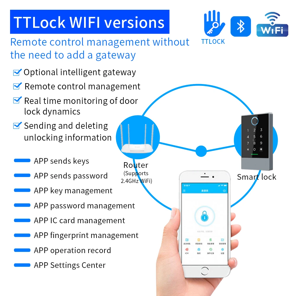 TTLOCK Built in Wifi Gateway Remote Unlock Keypad Smart Access Control Reader For Electric Lock Gate Optional Fingerprint Unlock