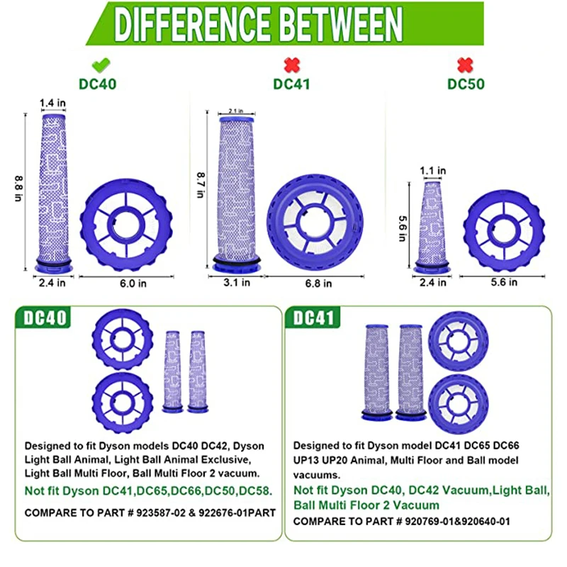 مرشحات HEPA Post Pre Motor لجزء المكنسة الكهربائية Dyson DC40 Animal Total Clean 923587 -02 922676 -01 مكنسة كهربائية متعددة الأرضيات