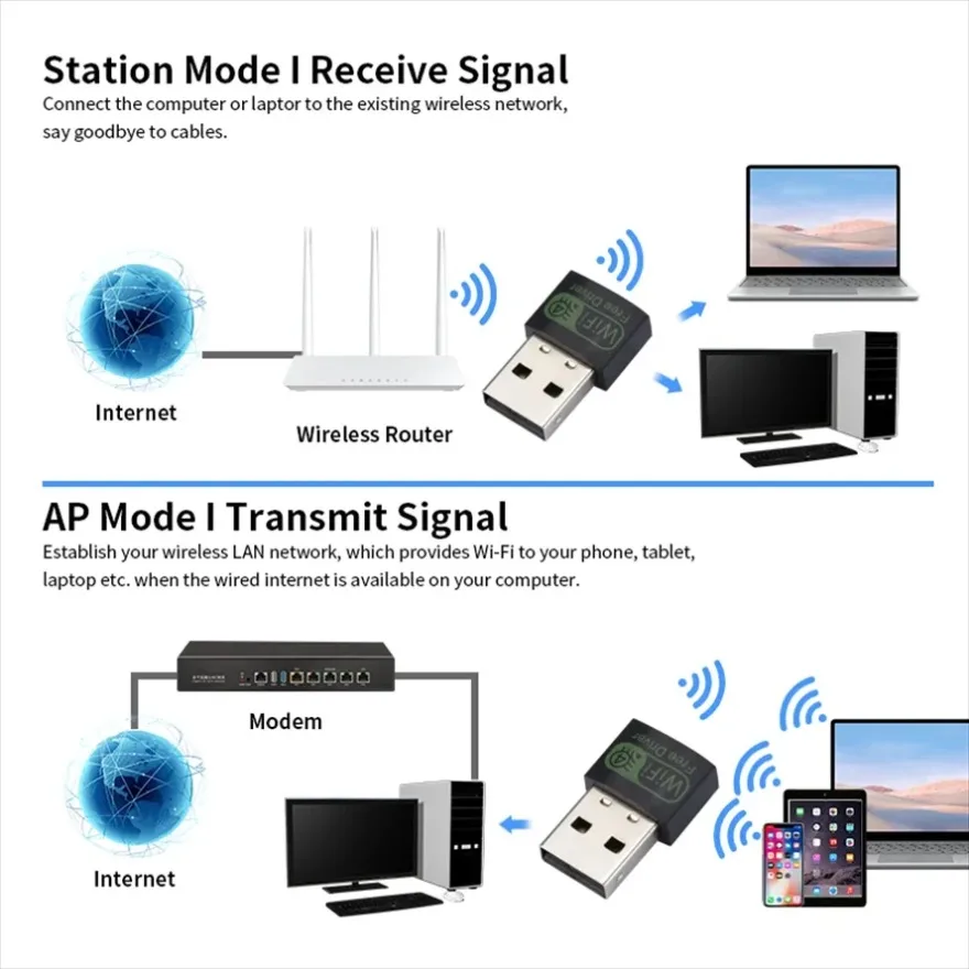 Mini 150Mbps USB Wifi Adapter 2.4G Wireless Network Card Wifi Antenna Wifi Receiver For Laptop Desktop PC Win7/8/10 /11