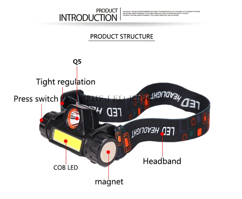 XP-G Q5 Headlamp Head Lamp Headlight Waterproof 2500lm Cob Led Built In Usb Rechargeable 14450 Battery Working Light 5w