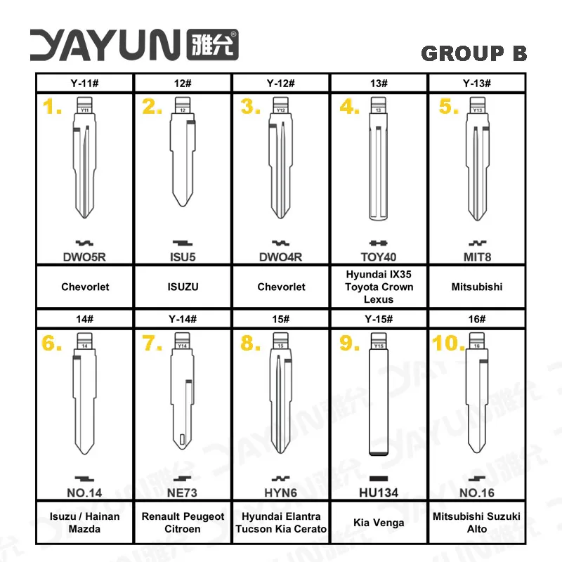 10PCS YAYUN KD Xhorse JMD VVDI Lâmina Chave Do Carro Remoto Em Branco para KD900-X2 Para Renault Toyota BMW VW AUDI PSA Peugeot Citroen Ford