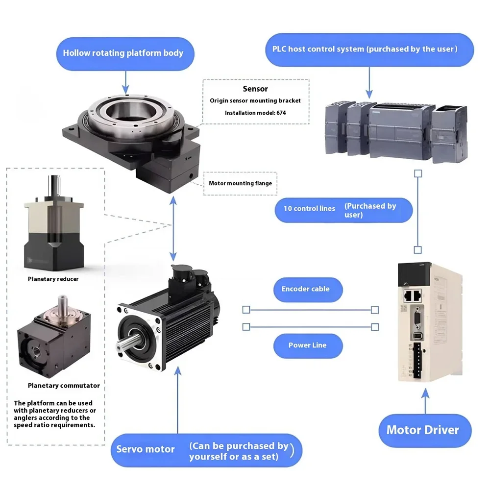 Plataforma Rotativa Oca com Relação 5-200:1, 4 Eixos/5 Eixos/Eixo R, Alta Precisão, Substitui Indexador de Cames/Motor DD para Mesas de Corte C