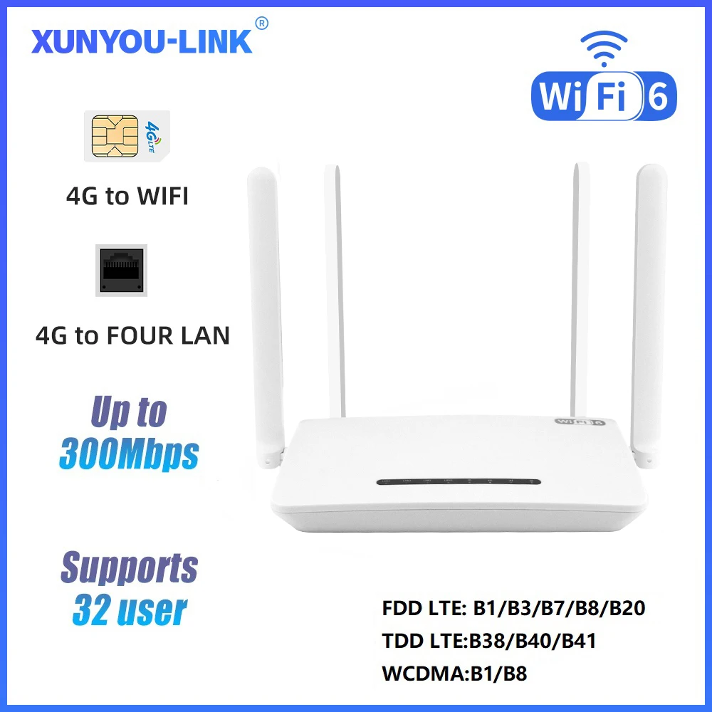 

4G LTE WIFI Router WiFi 6 Mobile Modem 300Mbps Signal Amplifie With Nano SIM Card Slot 4 LAN Interfaces Support 32 Wireless Use