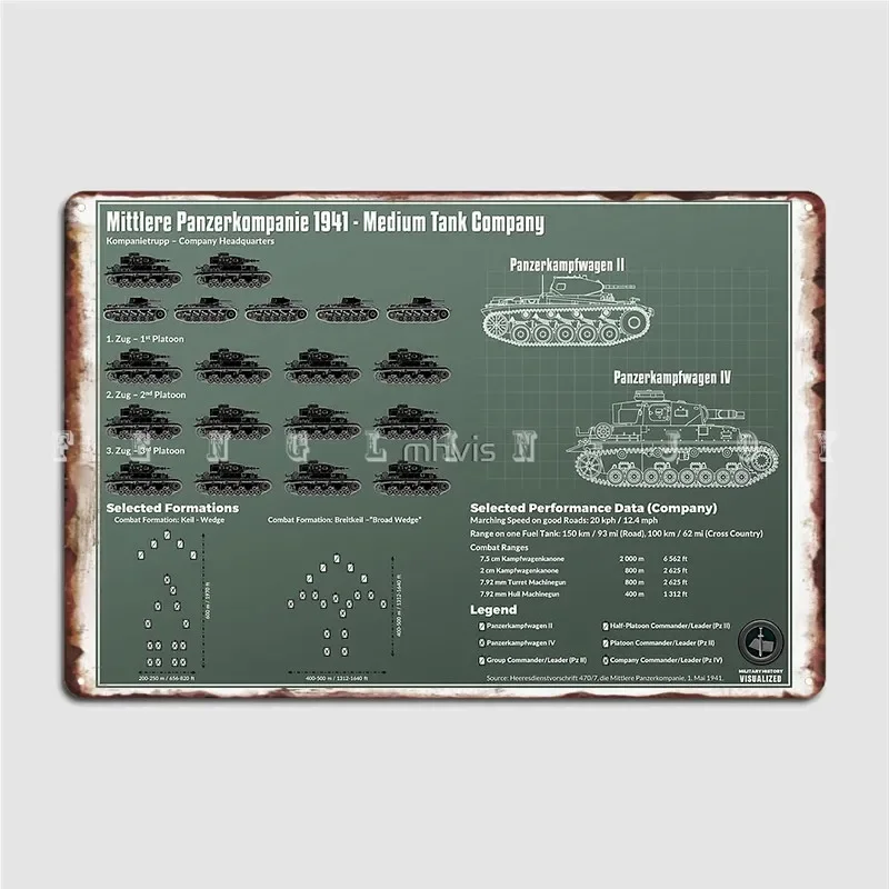 Infographic German Medium Tanks 1941 Mittlere Panzerkompanie Metal Plaque Poster Pub Pub Garage Mural Painting Tin Sign Poster