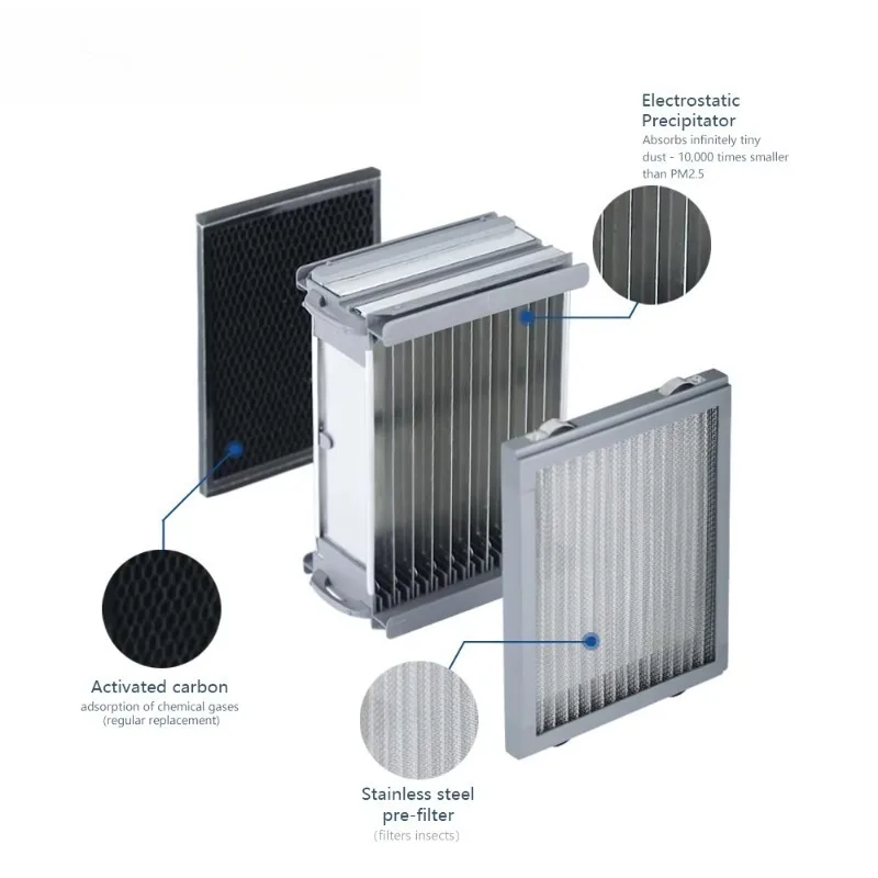 Household Air Purifier for Dust TVOC  Pet Hair air Cleaning Equipment Electrical Appliances for Pet Supplies
