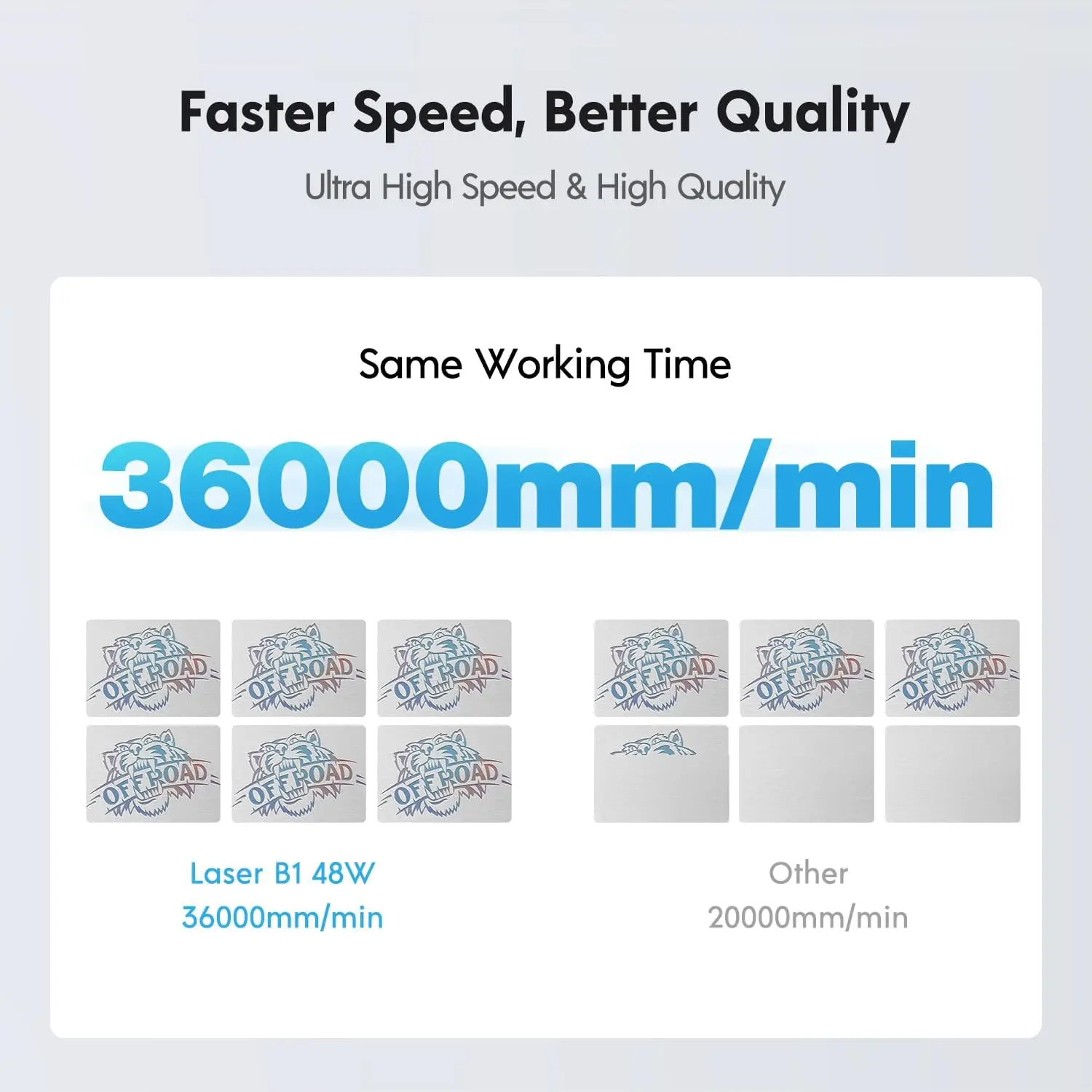 Longer Laser B1 40W, 36000mW Laser Cutter and Engraver with a 32-bit High-Speed Motherboard