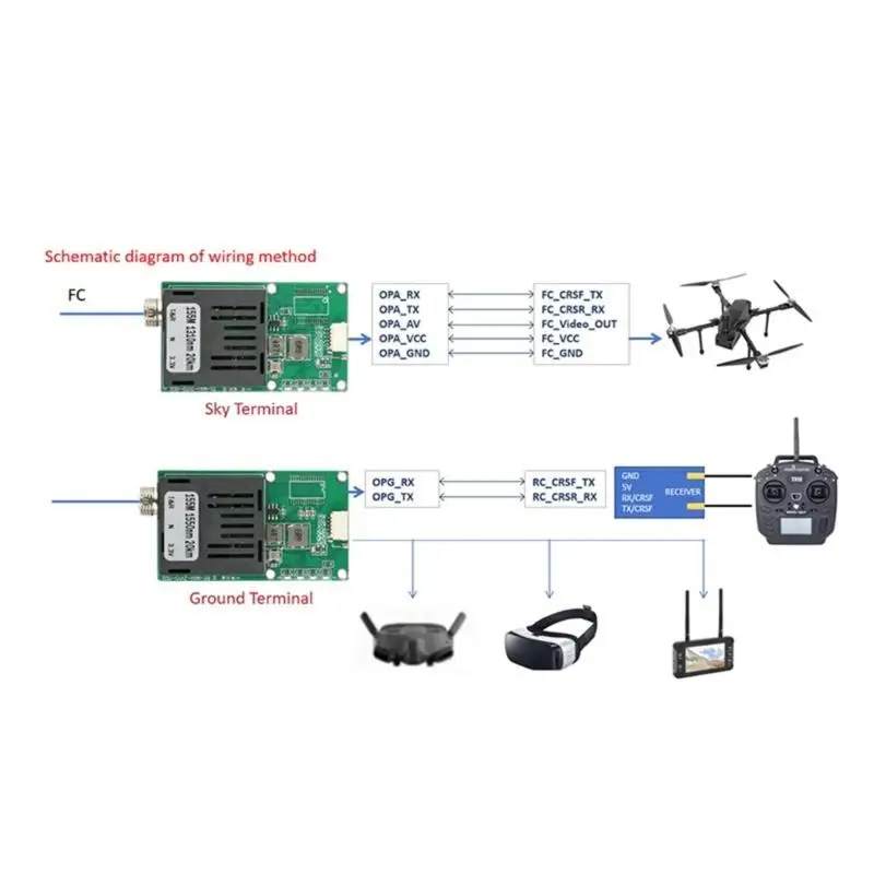 module-emetteur-recepteur-optique-r53c-ttl-vers-equipement-terminal-a-fiber-optique-professionnel