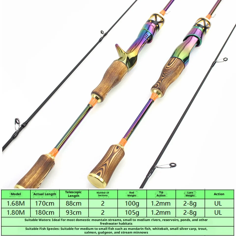 

UL Plated Makou Rod Ultra Light Carbon Road Ya Rod Makou White Bar Stream Fishing Rod Straight Handle Gun Handle