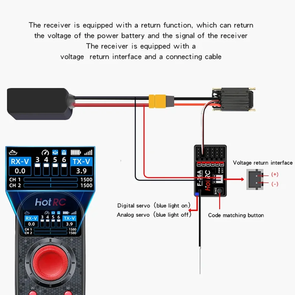 HOTRC DS-650 RC Transmitter 6CH 2.4G Radio System Color Screen Remote Controller F-06A Receiver for RC Boat Model DS600 Upgrade