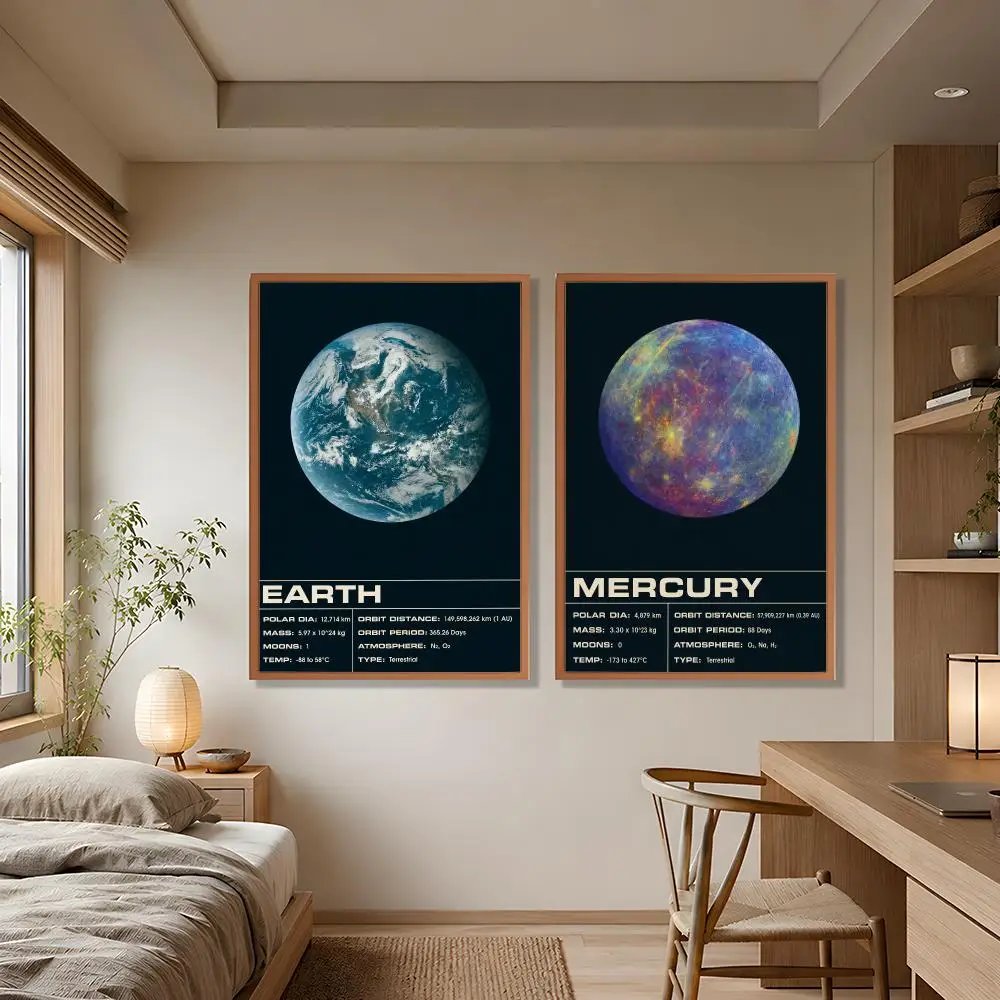 Art Vintage Solar System Science Poster Wall Art Poster HD Waterproof PP Print Bedroom Living Room Office Decor Gift