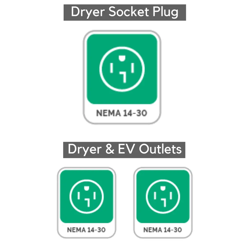 NEMA 14-30, 240V, 24 Amp Splitter Switch - Save Thousands on Home Electric Vehicle Charging (EV) Install, cETLus Certified,