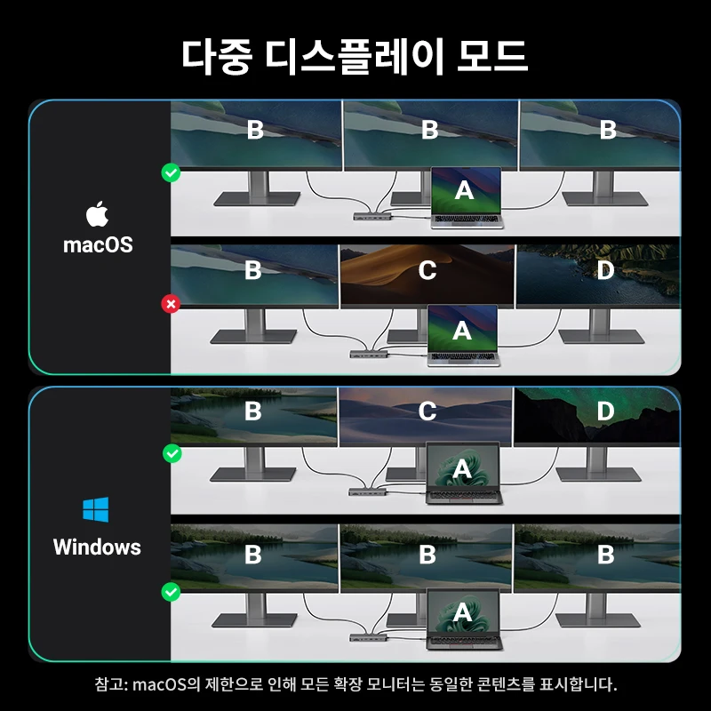 UGREEN USB-C 허브 트리플 디스플레이 도킹 스테이션, 맥북 프로 에어 델 XPS용... - 2