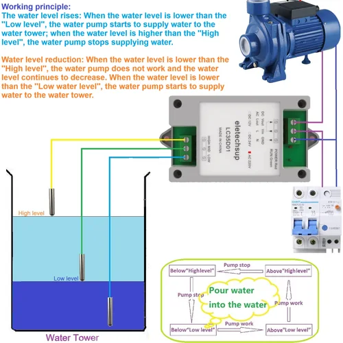Bomba de agua sistema de Control automático torre dique piscina pasto 304 impermeable a prueba de herrumbre Sensor de nivel de cable de agua de silicona
