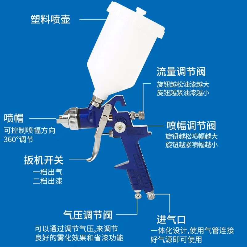 Automobile spray gun, gravity type high atomization spray gun, pneumatic furniture sheet metal spray gun
