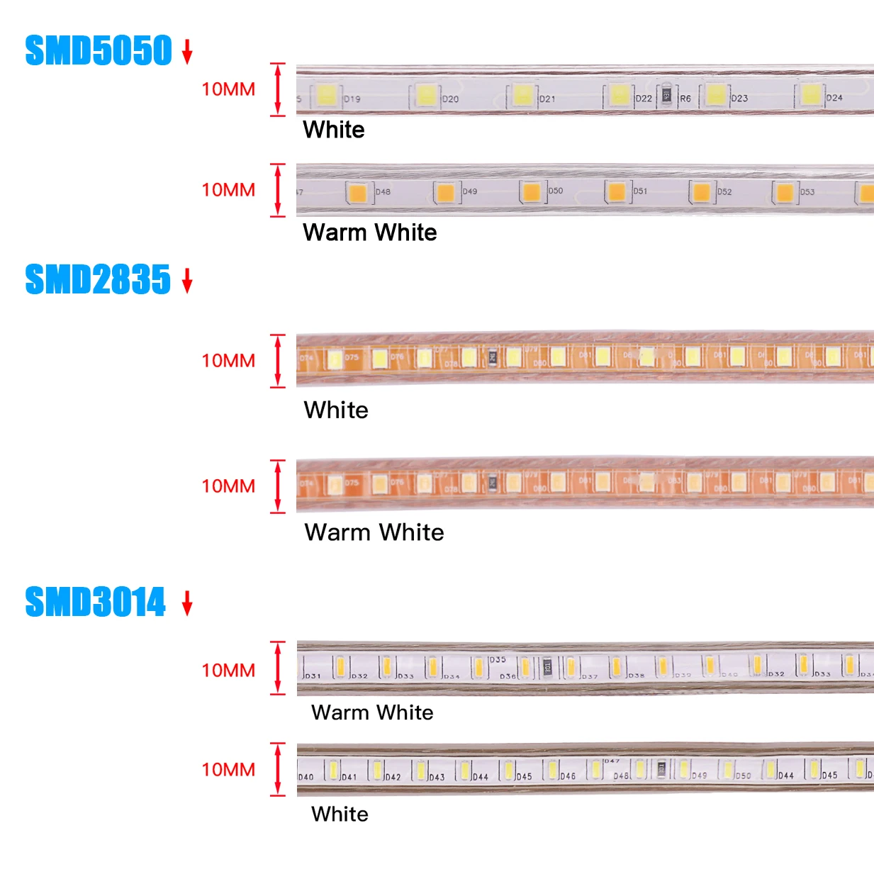 Imagem -02 - Smd 3014 2835 Luz de Tira Conduzida 220v 5050 60led 1m 5m 10m 15 20m 25m 50m 100m Plugue de Alimentação Impermeável Luzes Led Iluminação 120leds m