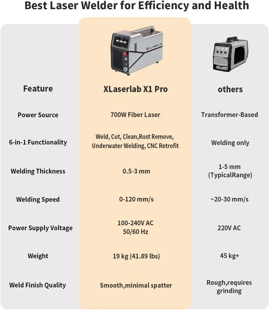 700W Laser Welding Machine – 6-in-1 Fiber Laser Welder for Welding, Cutting, Cleaning, Rust Removal, Underwater Welding