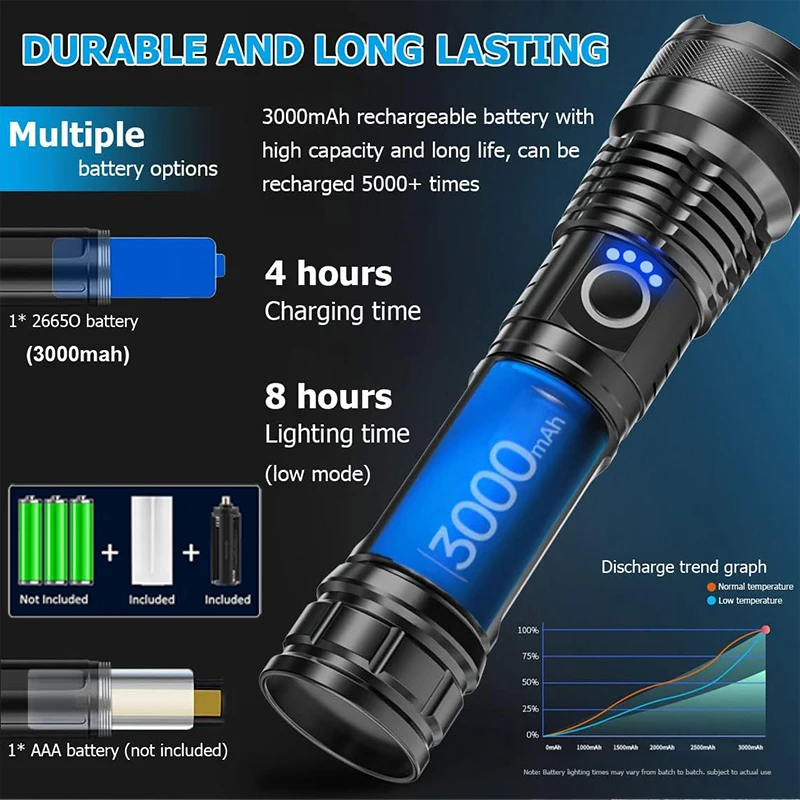 High Power LED Flashlight Super Bright Aluminum Alloy USB Rechargeable Torch With 26650 Battery Zoomable Flash Light for Hunting