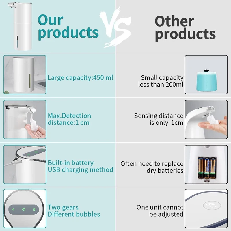 Soap Dispenser Automatic - Touchless USB Rechargeable Electric Foam Soap Dispenser Adjustable Waterproof 450 ML