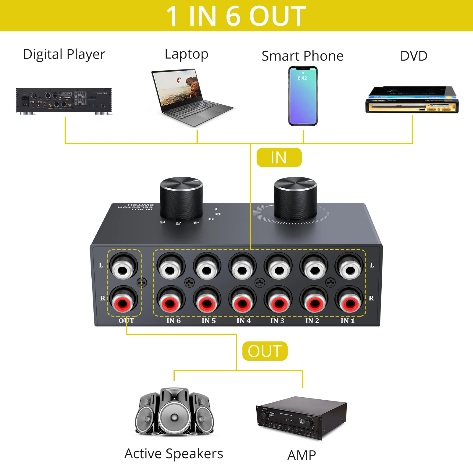 eSYNiC 6X1/1X6 Audio Switch Splitter Selector RCA Audio Bi-Directional Switcher L/R Channel with Volume Control For Amplifier