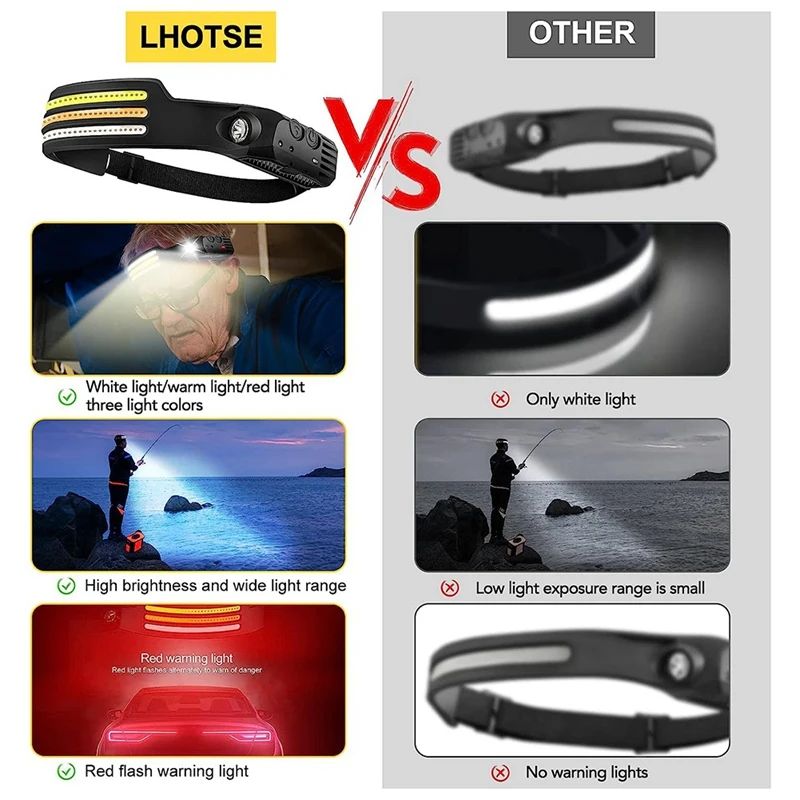 Rechargeable LED Head Light Lamp With 10 Light Modes Head Light Flashlight For Hiking, Running