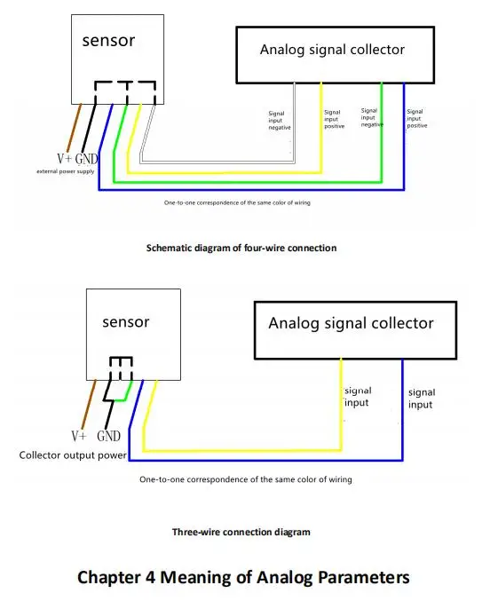 Inclination Sensor Biaxial Attitude Angle Measurement Inclination Horizontal Induction Controller