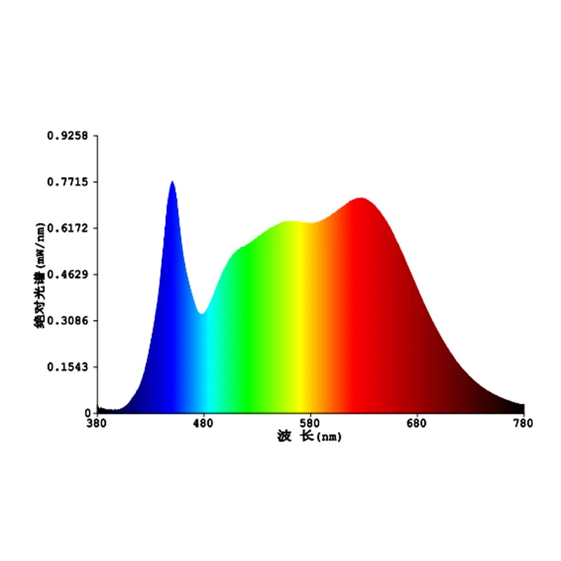

Фитолампа для выращивания рассады 5M, полный спектр, для цветов и растений, DC 5V, 2835 SMD, для теплиц и комнатных растений