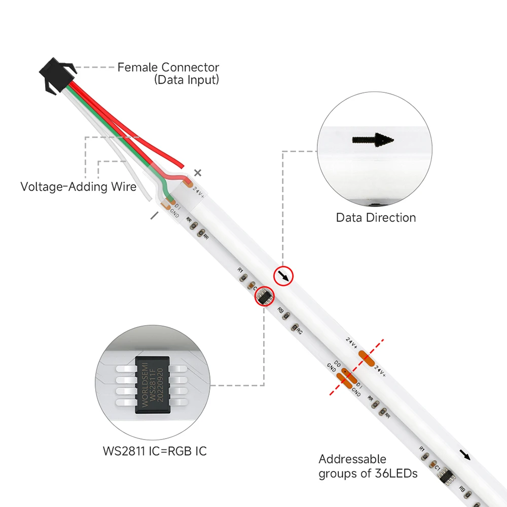 Imagem -04 - Fita Led de Cor Endereçável Dream Light Fcob Spi Rgb ic 576 Leds Ws2811 Dc12v 24v Alta Flexível Fob Cob Ra90 10 mm