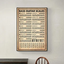 bass guitar vintage poster, bass guitar scale print, bass guitar art, gift for bass guitar lovers, music wall art, music gift