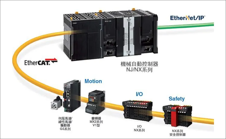 Złącze M12 8 pin X kod męski do RJ45 wodoodporny kabel Ethernet ethernettip przemysłowy