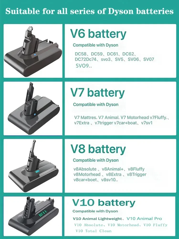 8000mAh for Dyson V6 V7 V8 V10 Rechargeable Bateria SV10 SV11 SV12 SV09 Vacuum Cleaner Battery DC58 Battery for Sony Battery Cel