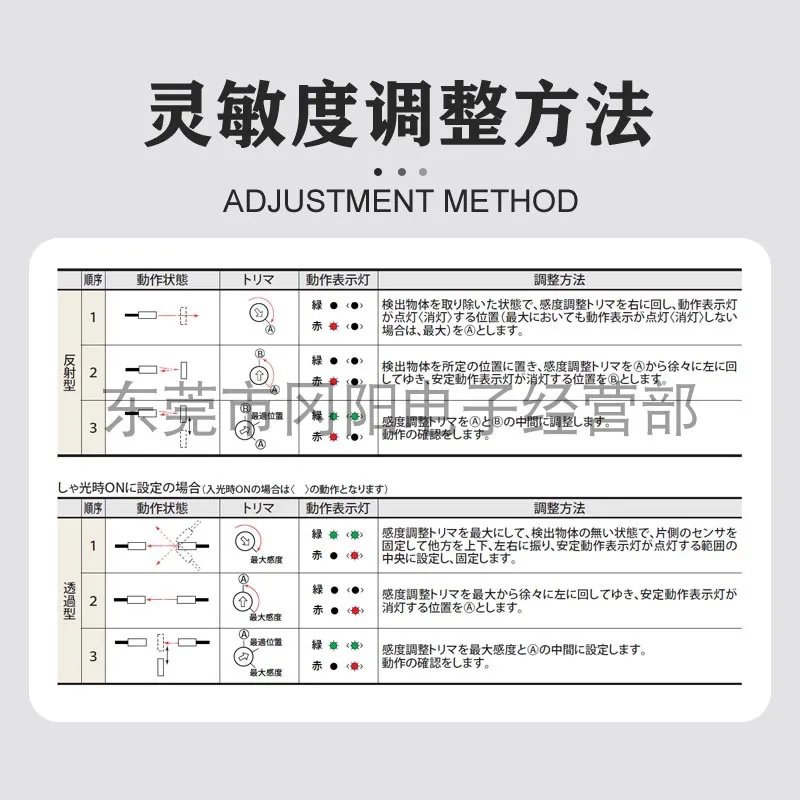 2025 مفتاح مستشعر الاستشعار الكهروضوئي انعكاس منتشر PZ-42L KEYENCE الأصلي المستورد من بقعة اليابان