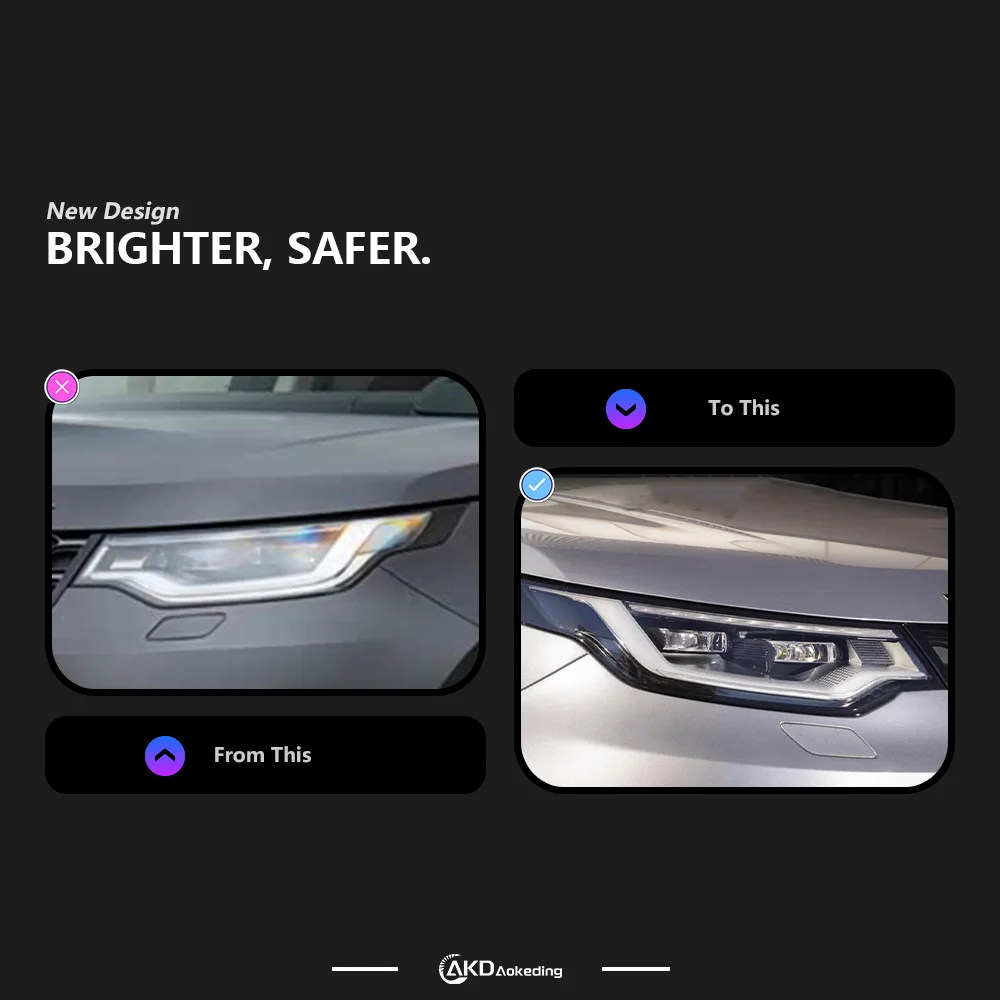 Car Styling Head Lamp For Land Rover Discovery 5 LED Headlight Projector Lens 2017-2020 Dynamic Signal Drl Automotive Accessory