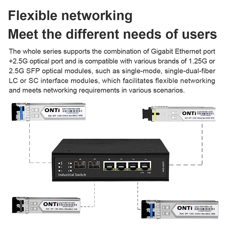 ONTi-Industrial Uplink Switch, RJ45 Ports, 2*1000M, 2*2.5G SFP Slots, 4*1000M, RJ45 Ports, 2*2.5G SFP Slots