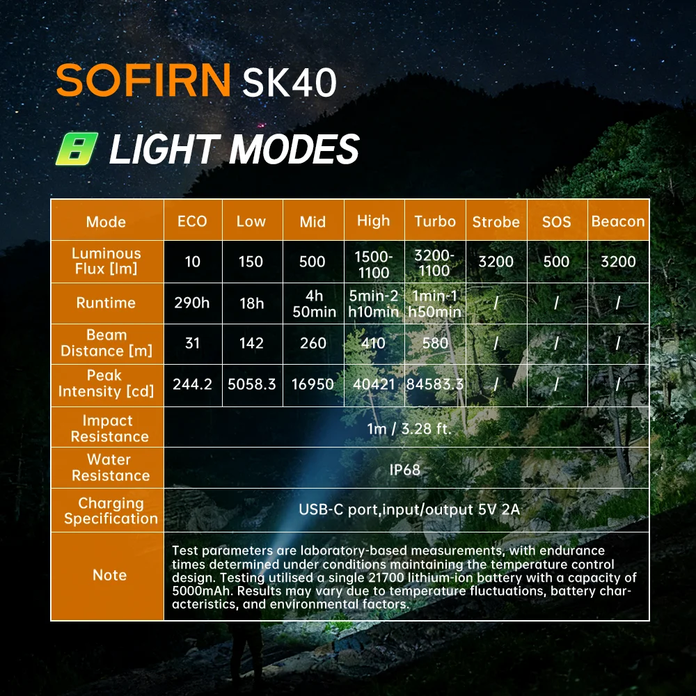 NEW SOFIRN SK40 3200lm Tactical Flashlight 580m Powerful Bright SFT70 LED IP68 waterproof Torch with Dual Switch