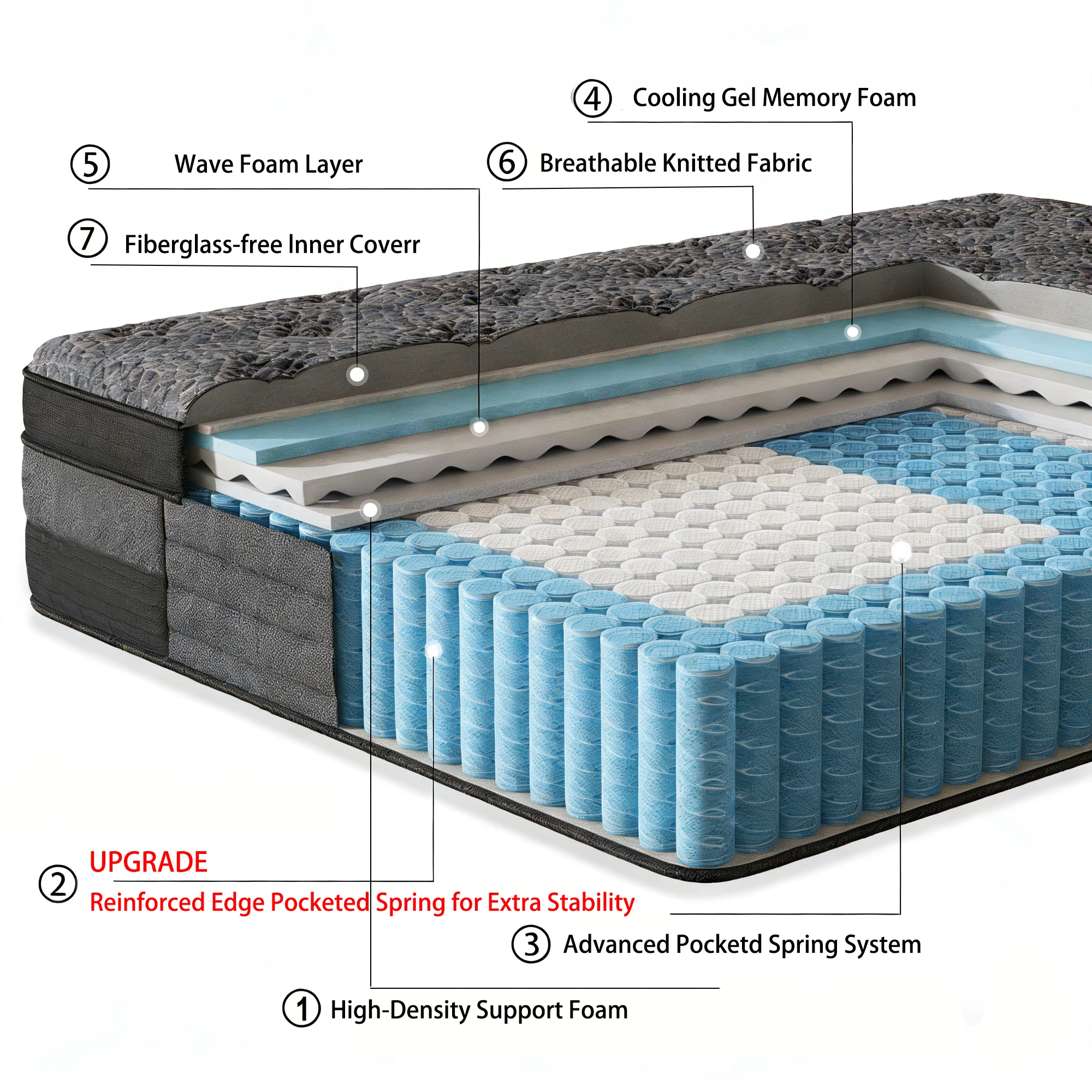 12/14Inch Hybrid Mattress - Twin/Full/Queen/King Size, Cooling & Pressure-Relieving Gel Memory Foam, Hypoallergenic, Medium Top, No Power Needed, White & Blue Mattress in Box, Bedroom Furniture, Sleek Bedroom Decor, Pocketed Coil Construction