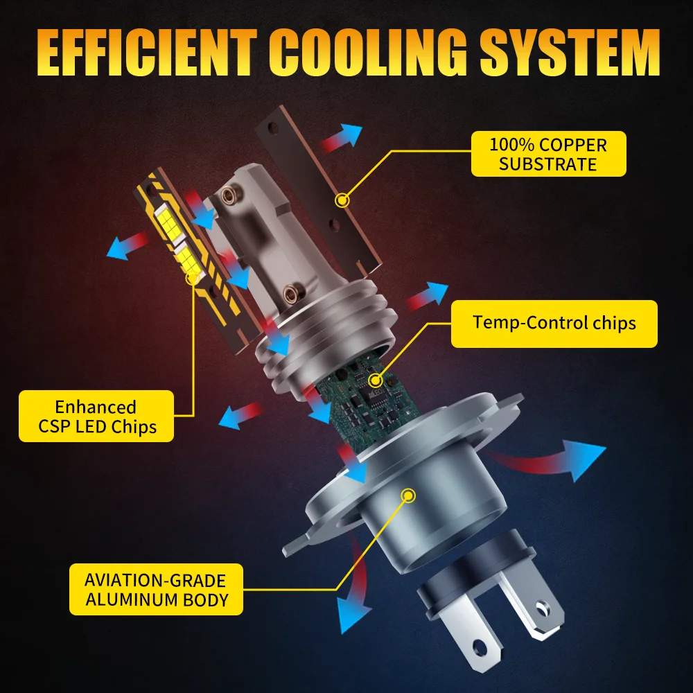 Thumbnail 2 - #36 LED Headlight Bulbs List of Top Picks
