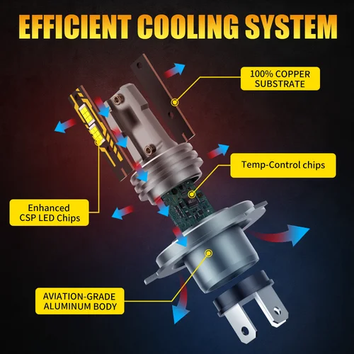 Imagen 2 del producto AILEO 2 uds 200W 22000LM luces LED H4 6500K bombilla de faro haz alto/bajo diseño de tamaño Mini inalámbrico para lámpara de coche CSP 5570 Chip blanco