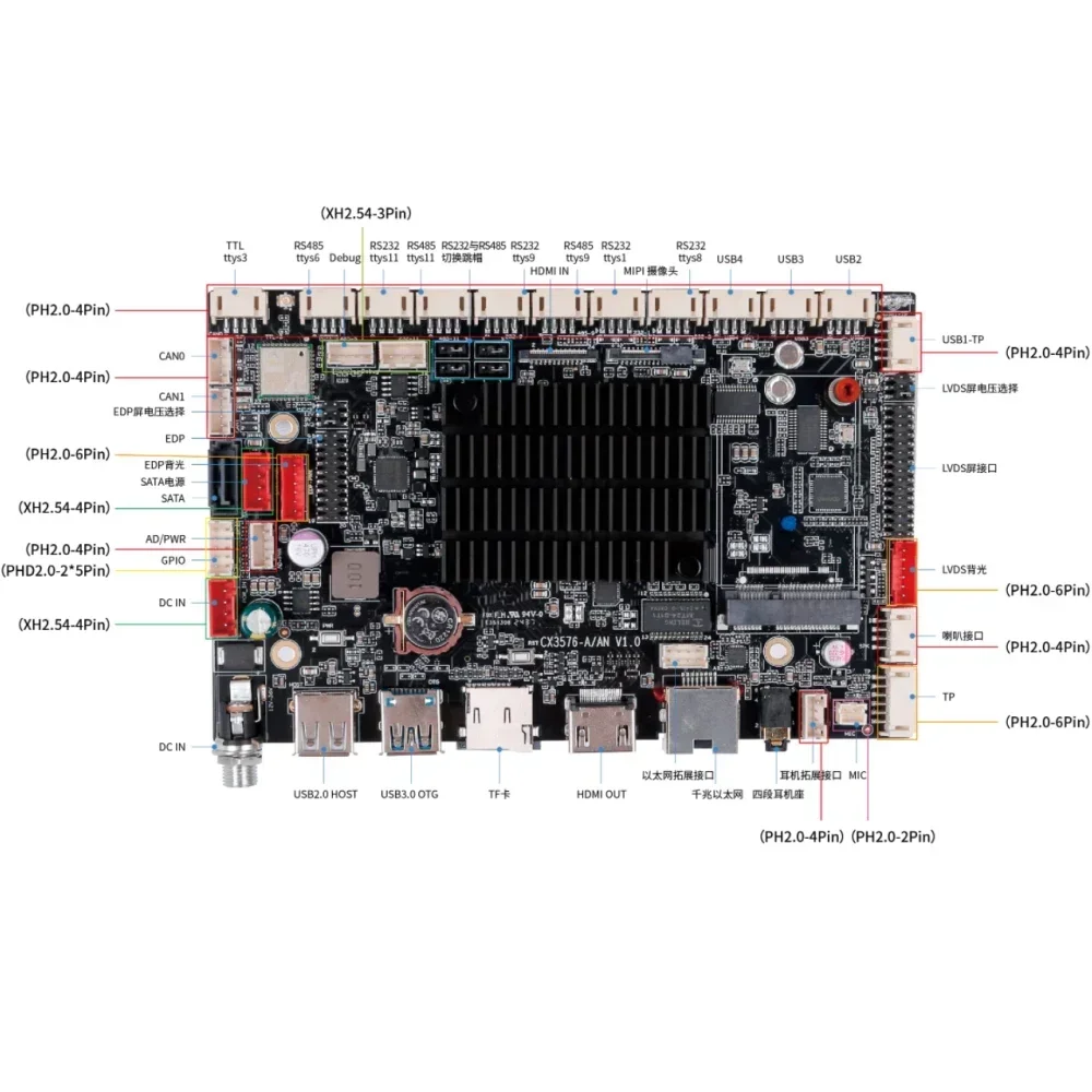 RK3576 Android Development Board - Rockchip Quad-Core Cortex-A76, AI Large Model, YKR-RK3576 PCBA Mainboard