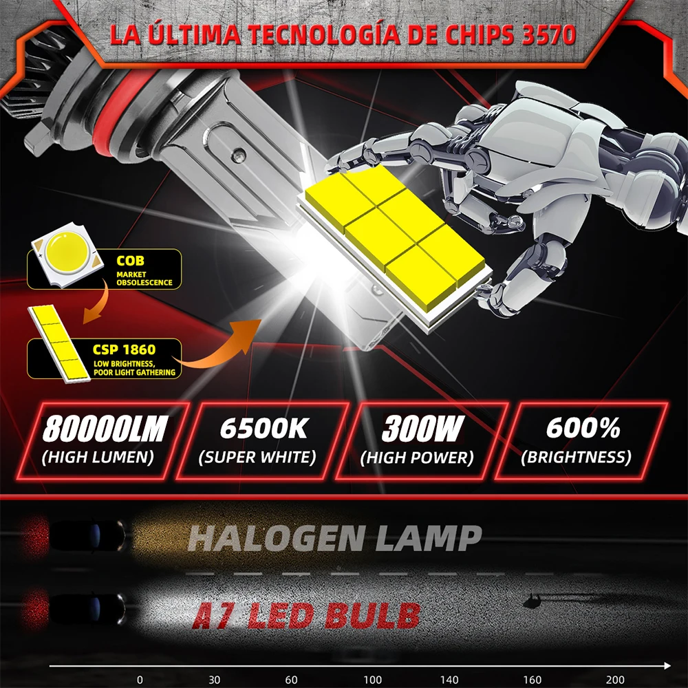 A7 Plus H7 H11 LED لمبة المصباح 80000LM 9005 9006 H4 H1 H8 LED مصابيح السيارة مع CANbus 9012 HB3 HB4 الضباب الخفيف 12 فولت 24 فولت 6000 كيلو Mini #2