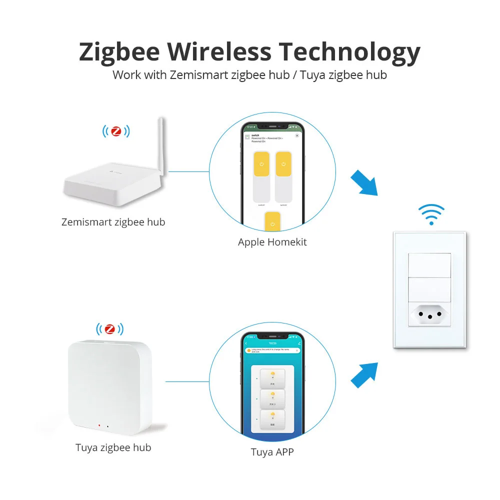 Zemismart Zigbee 2 Gangs Interruptor with 10A Smart Brazil Socket Work with Tuya Brazilian Wall Outlet Switch Alexa Google Home